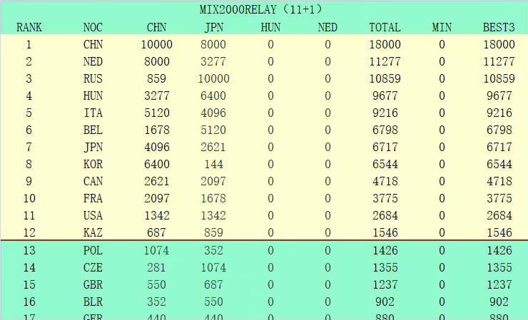 本片在金马奖入围了最佳女主角、女配角、原创剧本三项奖项，被金马奖评价为;将岩井俊二独树一帜的纯爱美学移植中国，集《情书》 《花与爱丽丝》之大成，在重拾青春的遗憾喟叹之外，是追忆似水年华后的释然放怀